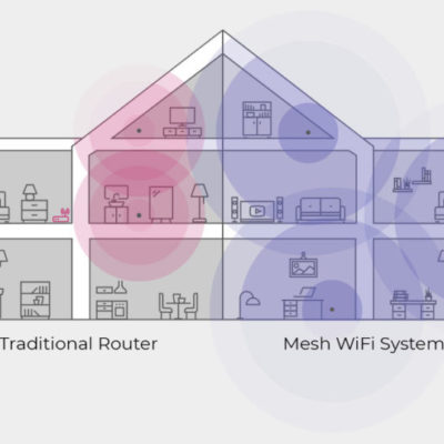 mesh system, wfi, connectivity